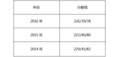 中国财政科学研究院2017年MPAcc调剂复试通知