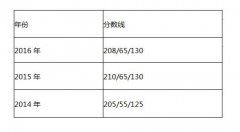 中国石油大学2017年MPAcc调剂复试信息