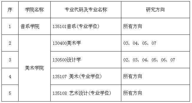 南京师范大学报考单独考试