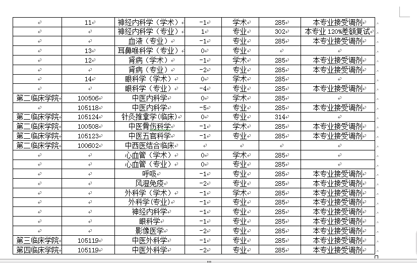 辽宁中医药大学2015研究生调剂