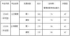 2019年山西农业大学公共管理类硕士复试及录取工作实施细则