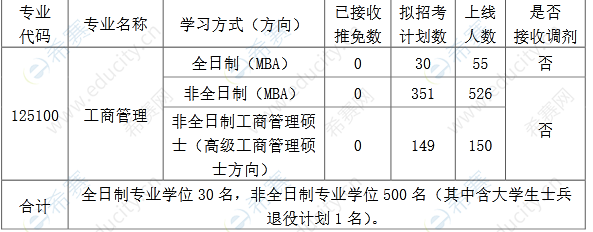 2022年华中科技大学MBA复试通知