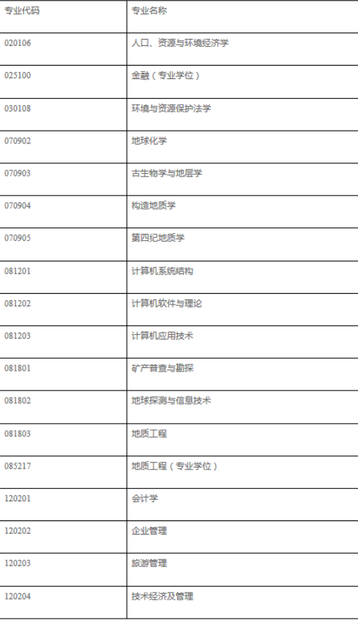 2018年河北地质大学考研调剂信息