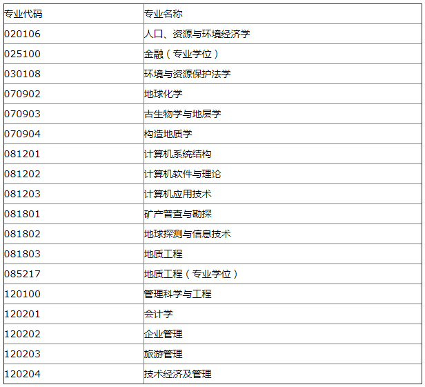 河北地质大学2017年考研调剂信息