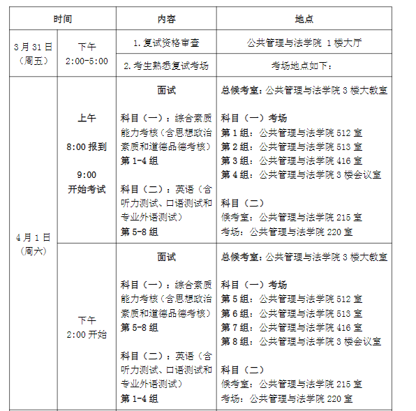 2023年福建农林大学MPA研究生复试安排