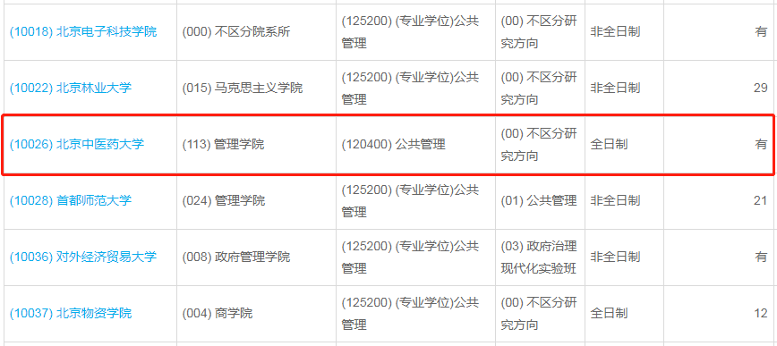 北京中医药大学2023年公共管理（MPA）少量调剂指标