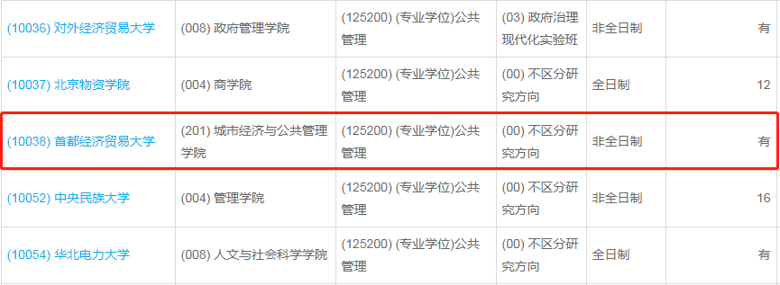 首都经济贸易大学​2023年公共管理（MPA）少量调剂指标