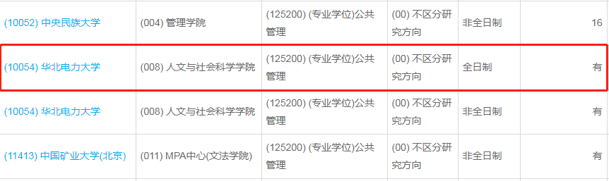 华北电力大学2023年公共管理（MPA）少量调剂指标