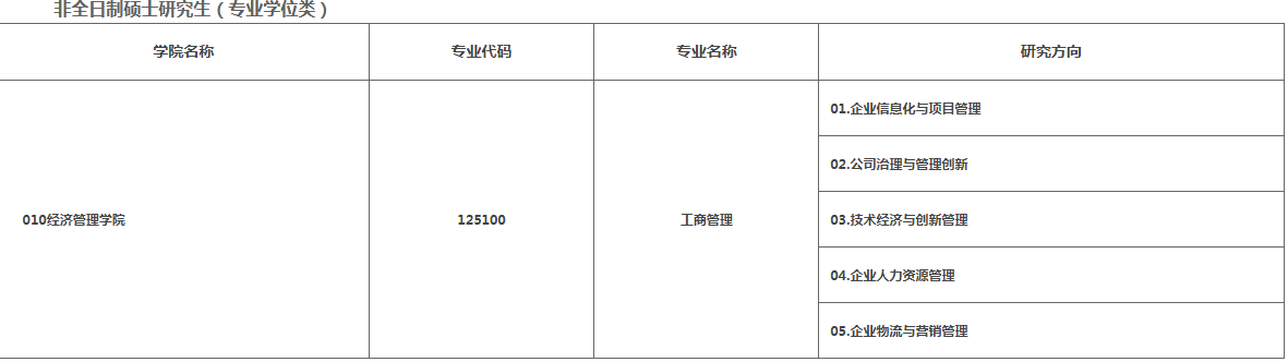 2023年沈阳理工大学MBA拟接收调剂信息