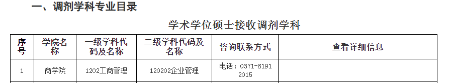 2023年郑州航空工业管理学院预调剂信息