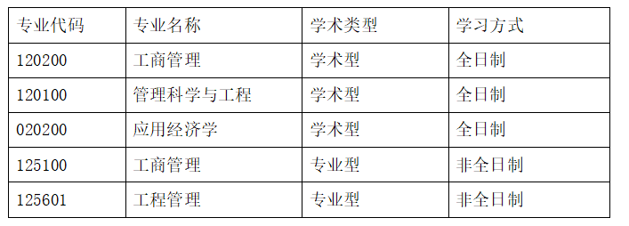 2022年天津科技大学MBA调剂系统发布缺额信息时间通知