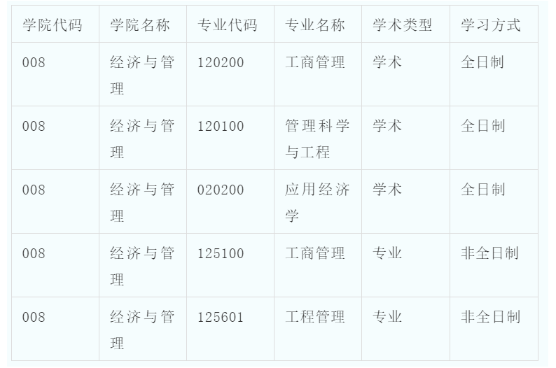 2022年天津科技大学mba预调剂公告