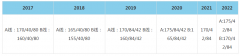 64调剂网：2022年北京理工大学MBA复试分数线