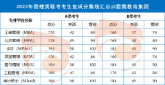 管理类联考MPA分数线趋势图（最新）