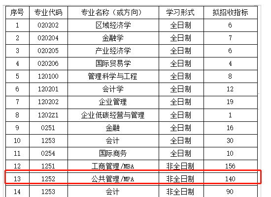 湖北工业大学MPA2023年接受调剂！