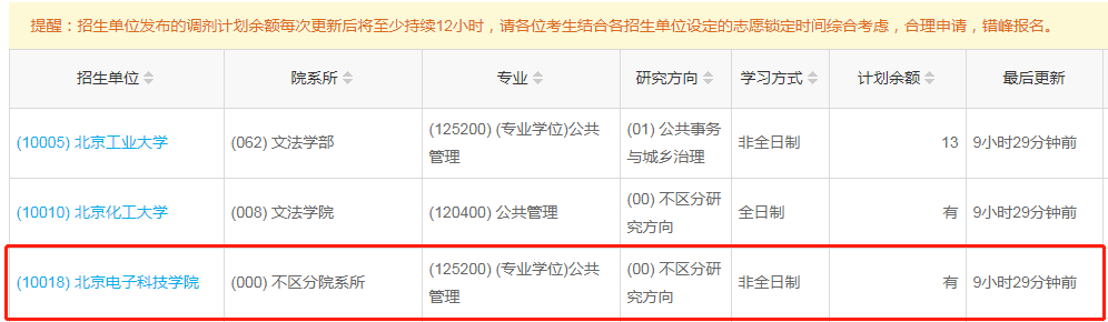 ​北京电子科技学院2023年公共管理（MPA）少量调剂指标