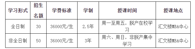 2019年黑龙江大学MBA接受调剂！